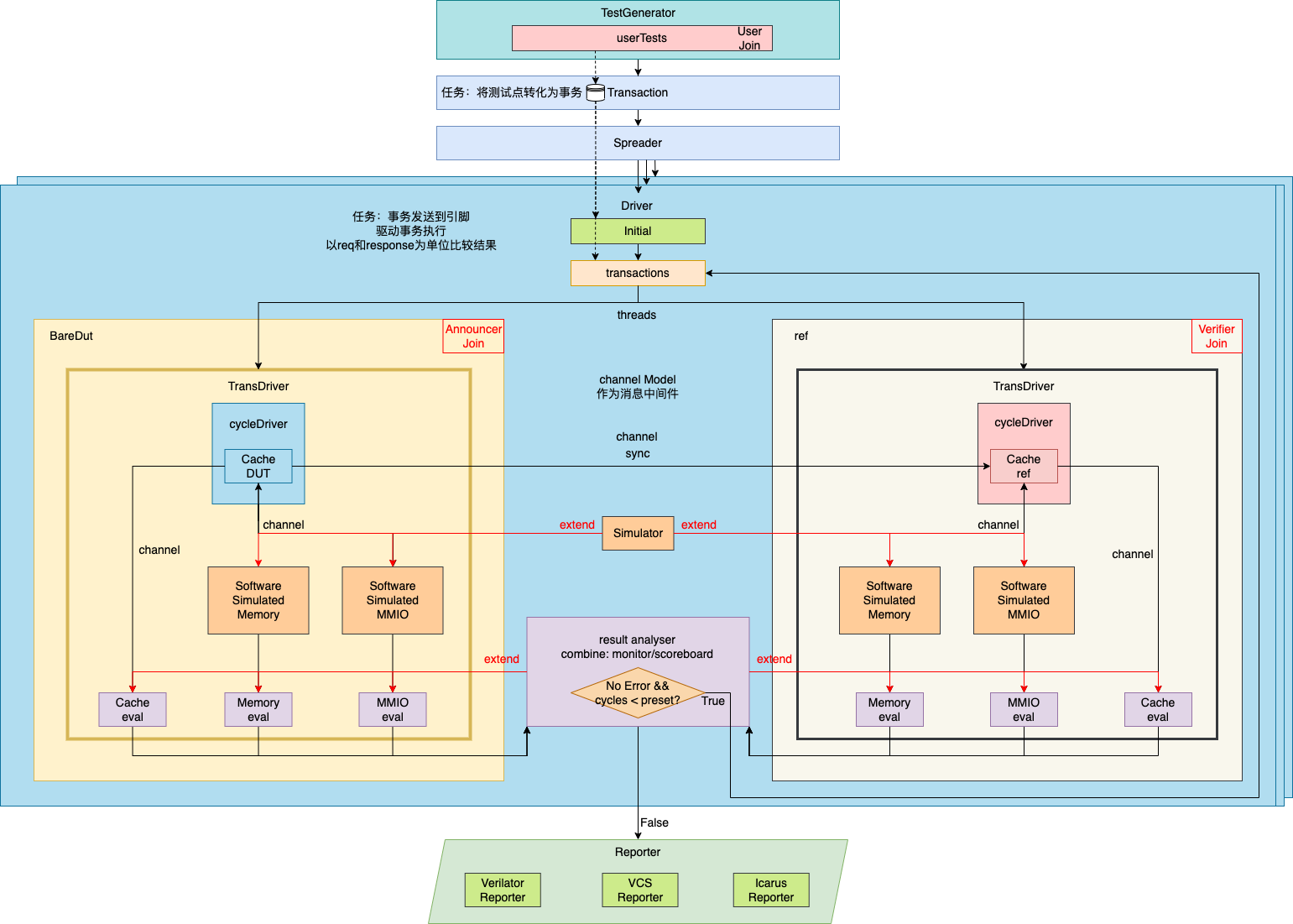 framework
