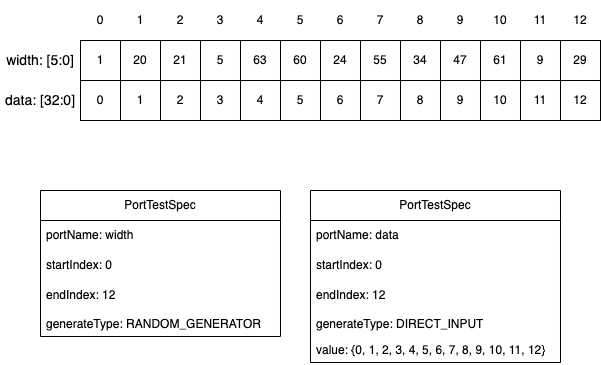 PortSpec